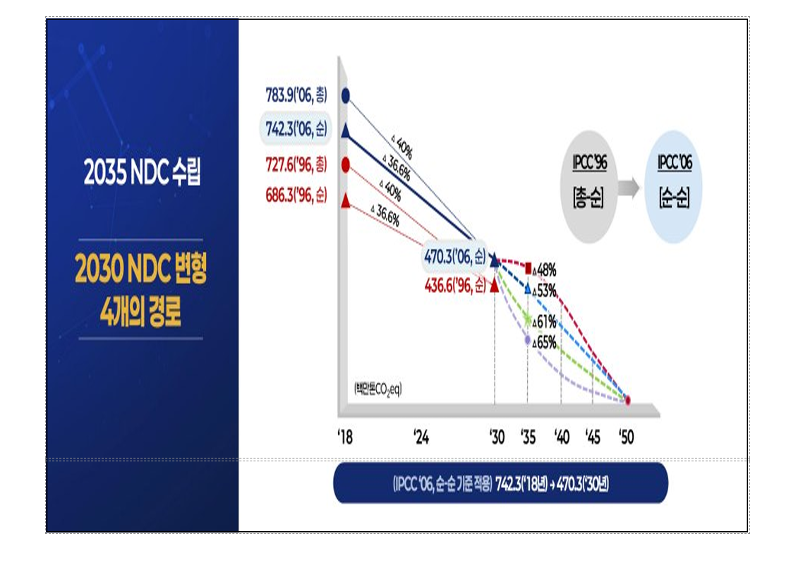 [기훗기훗] 이재명 정부의 기후 대응 전략