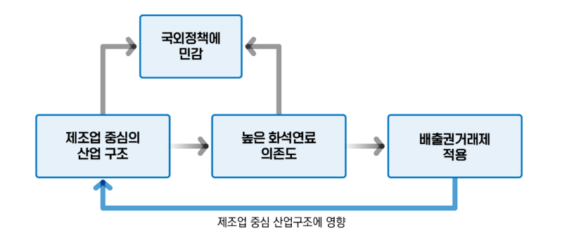 [기훗기훗] 이재명 정부의 기후 대응 전략