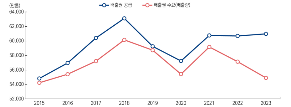 [기훗기훗] 이재명 정부의 기후 대응 전략