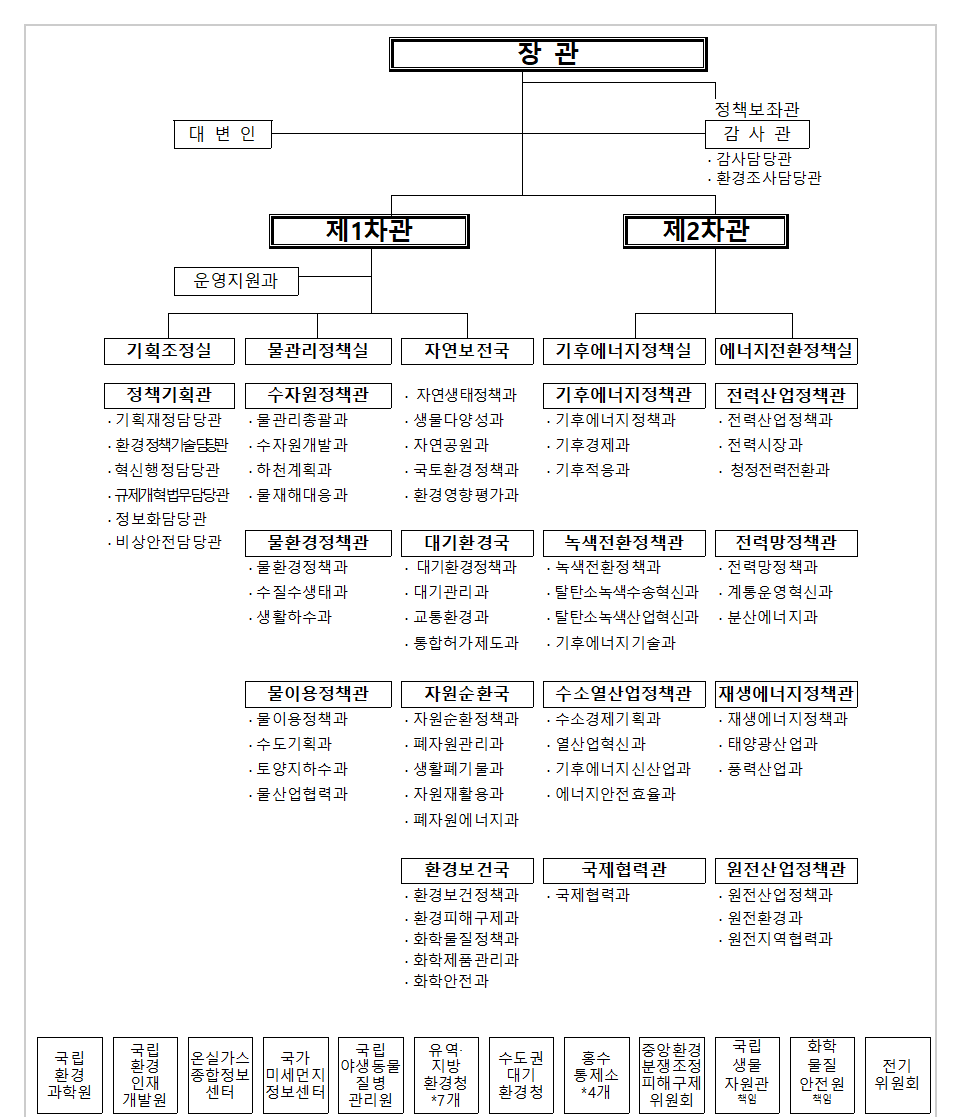 [기훗기훗] 이재명 정부의 기후 대응 전략