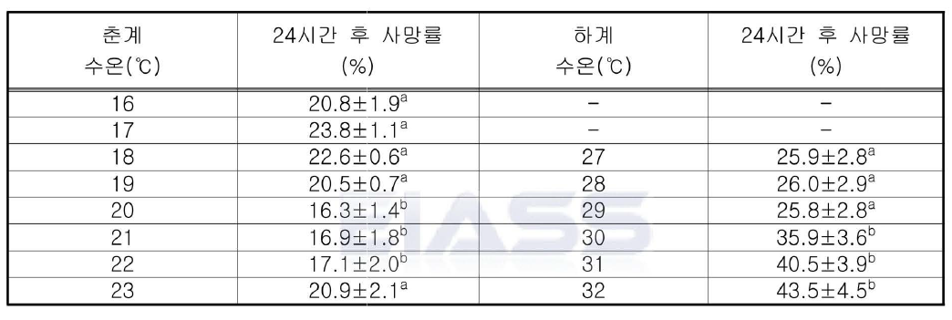 온배수 피해는 인정하지만 대책은 '침묵'