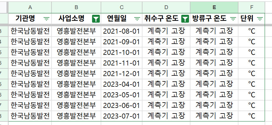 온배수 피해는 인정하지만 대책은 '침묵'