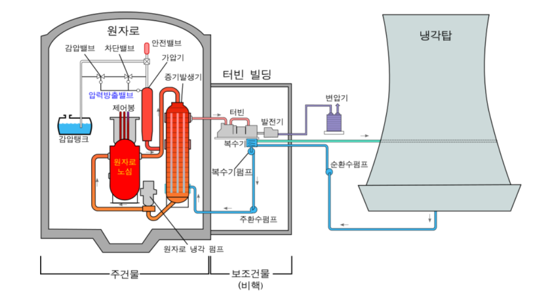 온배수 피해는 인정하지만 대책은 '침묵'